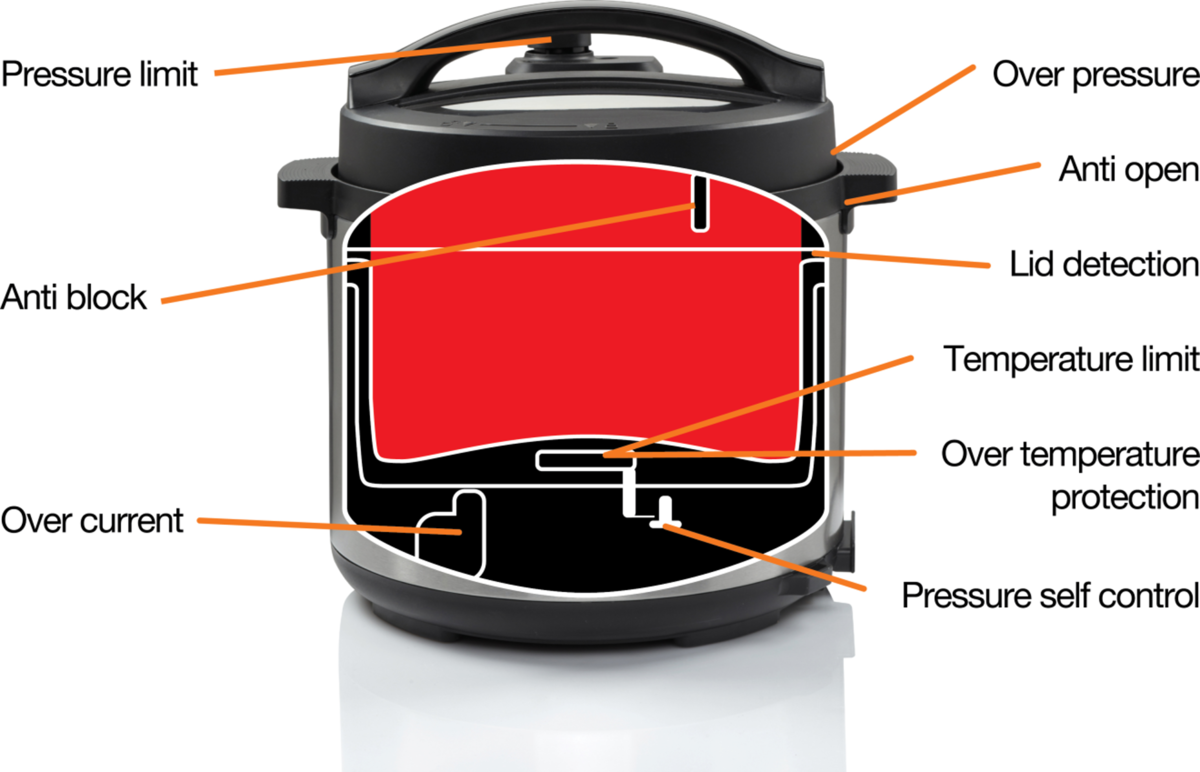 Gorenje multicooker MC 6 MBK