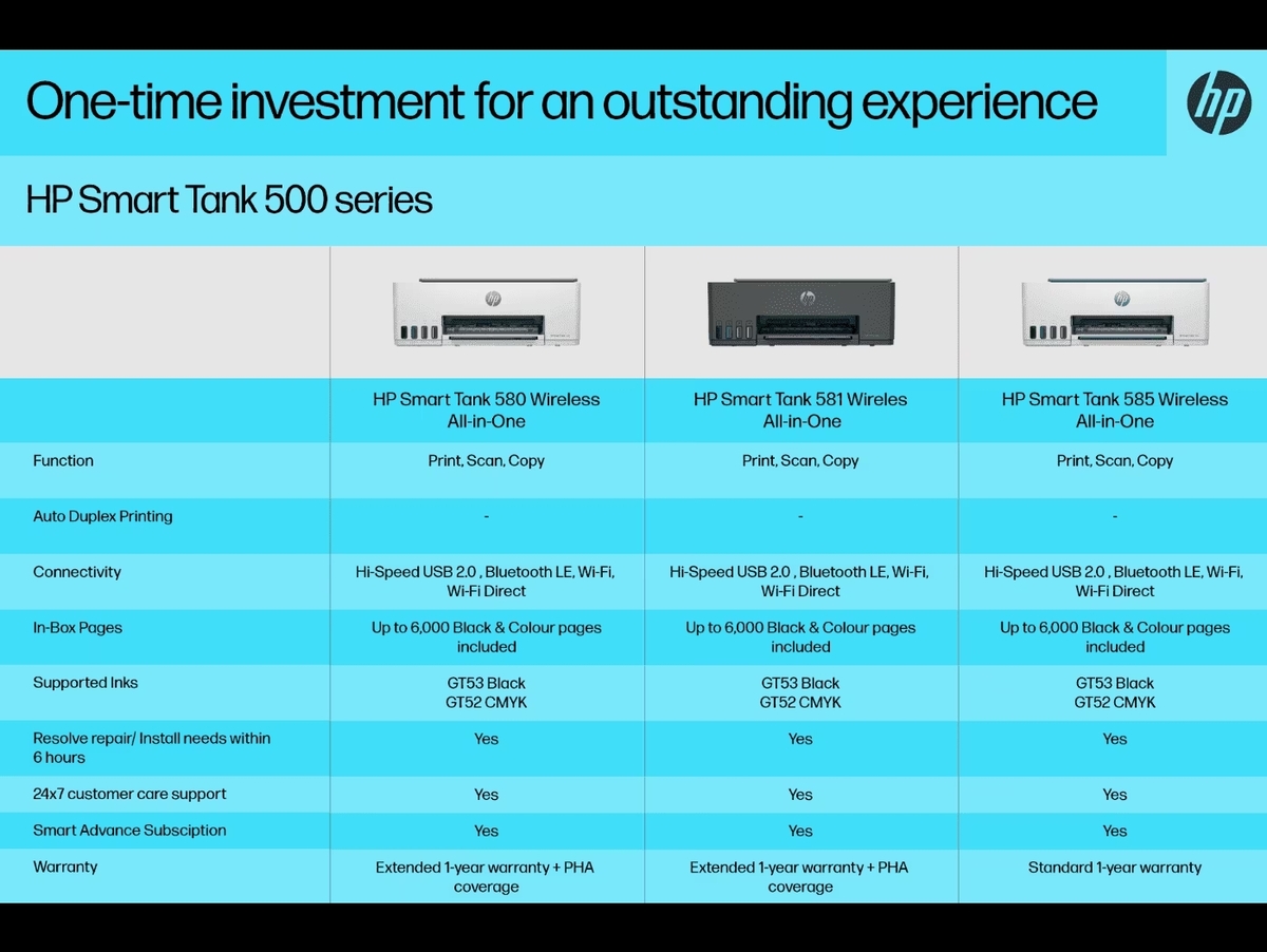 HP multifunkcijski printer Smart Tank 585, 1F3Y4A