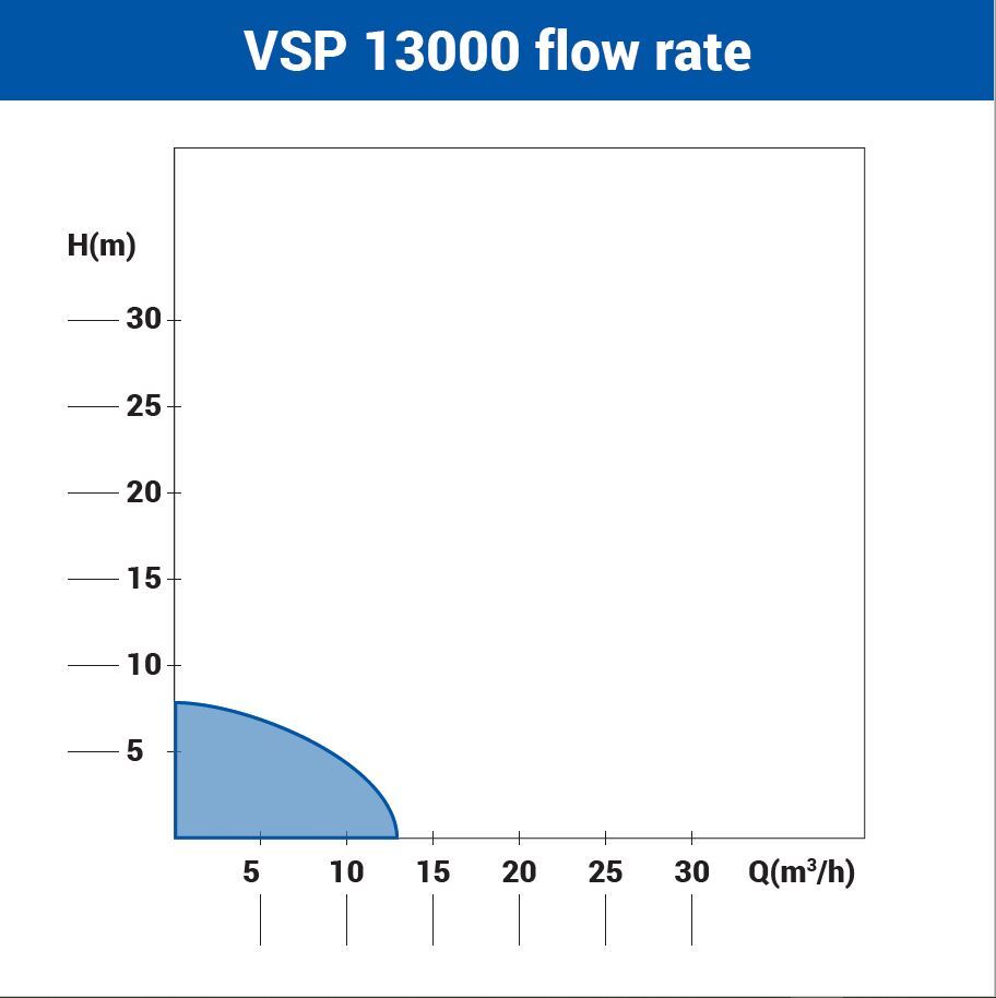 Villager potapajuća pumpa VSP 13000 / 750 W - 27947