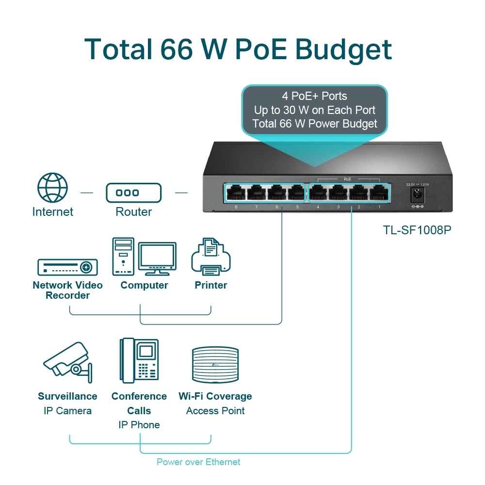 TP-Link switch Tl-SF1008P, 8-port 10/100Mbps Desktop PoE Switch, 8 10/100Mbps RJ45 ports including 4 PoE ports, 57W PoE Power supply, steel case