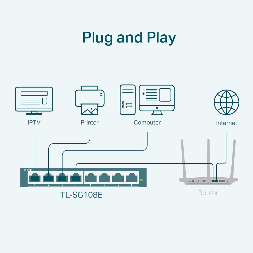 TP-Link switch TL-SG108E 8-Port Gigabit Easy Smart Switch, 8 x 10/100/1000Mbps RJ45 ports, MTU/Port/Tag-based VLAN