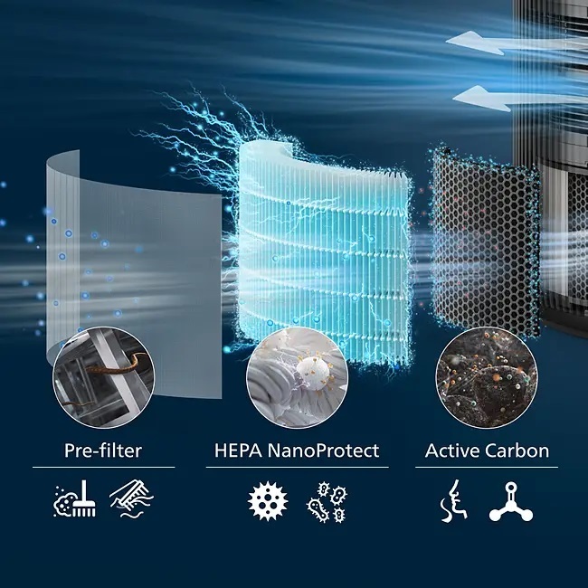 PHILIPS filter za prečišćivač zraka FY3200/30 PureProtect 3200