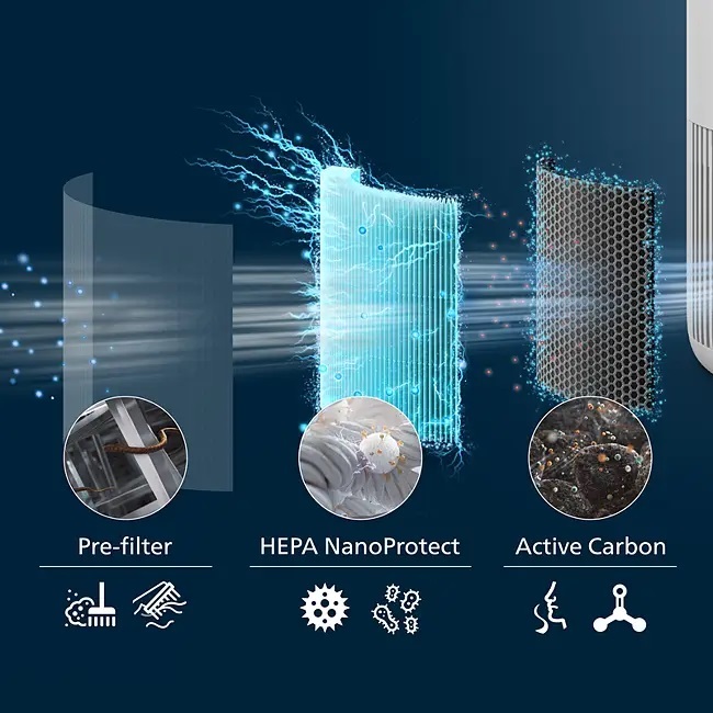 PHILIPS filter za prečišćivač zraka FY0910/30 za Purifier PureProtect Mini 900