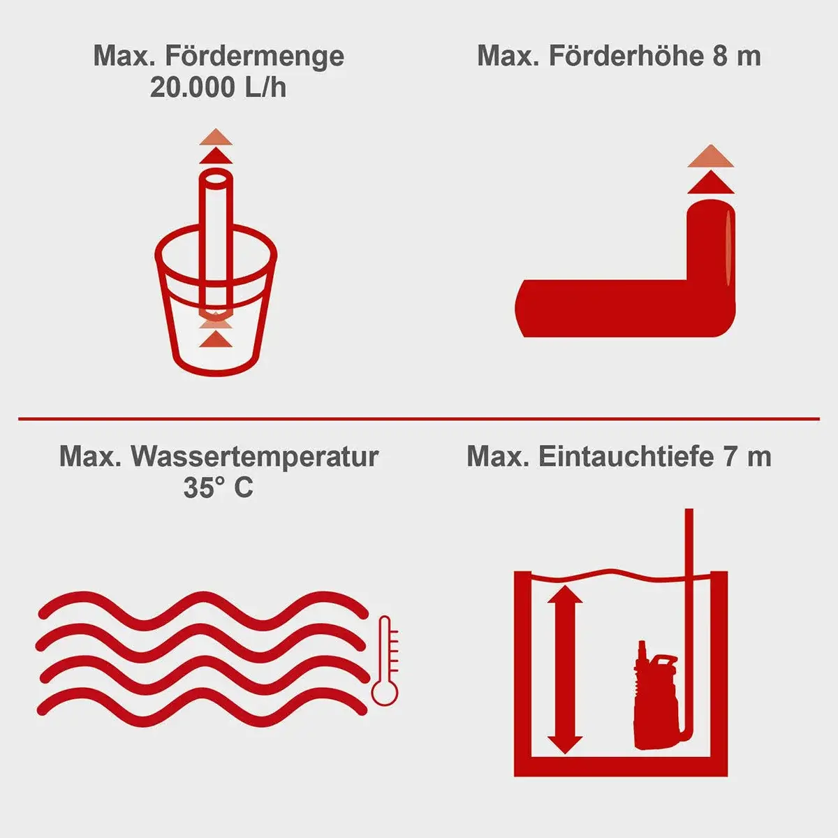 Scheppach potopna pumpa za prljavu vodu DWP750 750 W