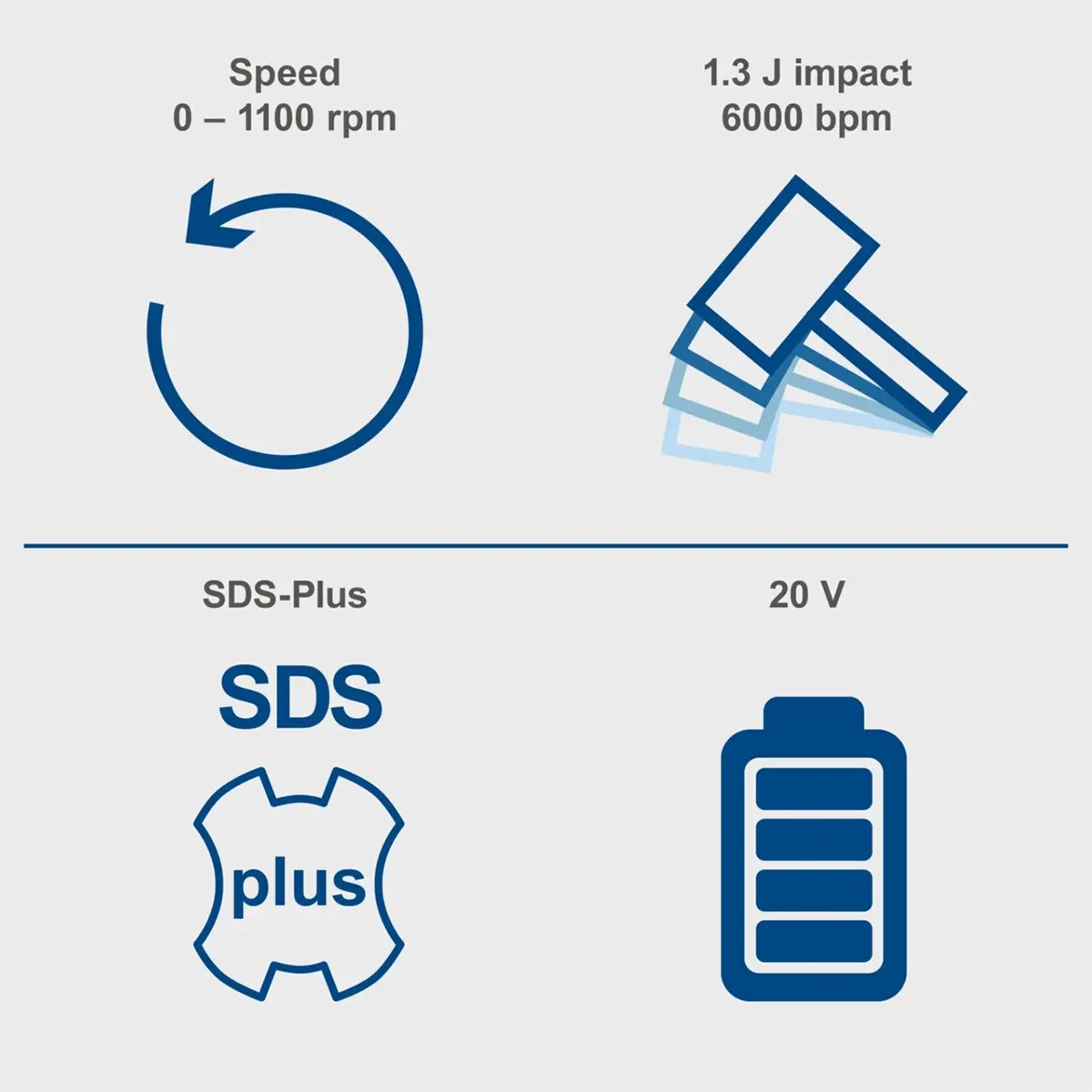 Scheppach aku udarna čekić bušilica SDS PLUS IXES C-RHD130-X – SOLO