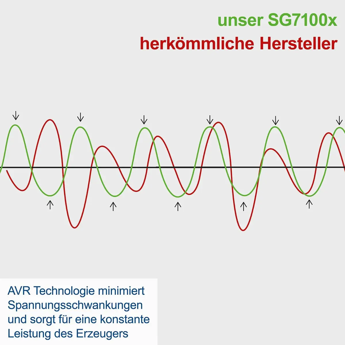 Scheppach Benzinski agregat SG7100X