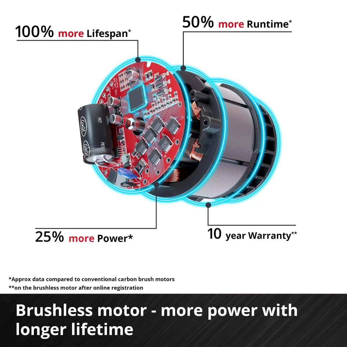 Einhell aku trimer za travu Power X-Change GC-CT 18/2411 Li P-Solo