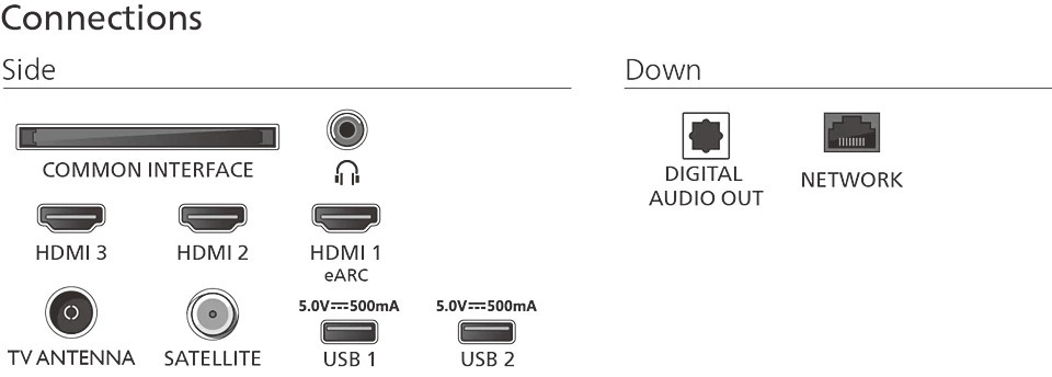 PHILIPS TV QLED 85PUS8510/12, AMBILIGHT 4K QLED 4K TV, Titan OS Pametna platforma, P5 Image processor, Dolby Atmos