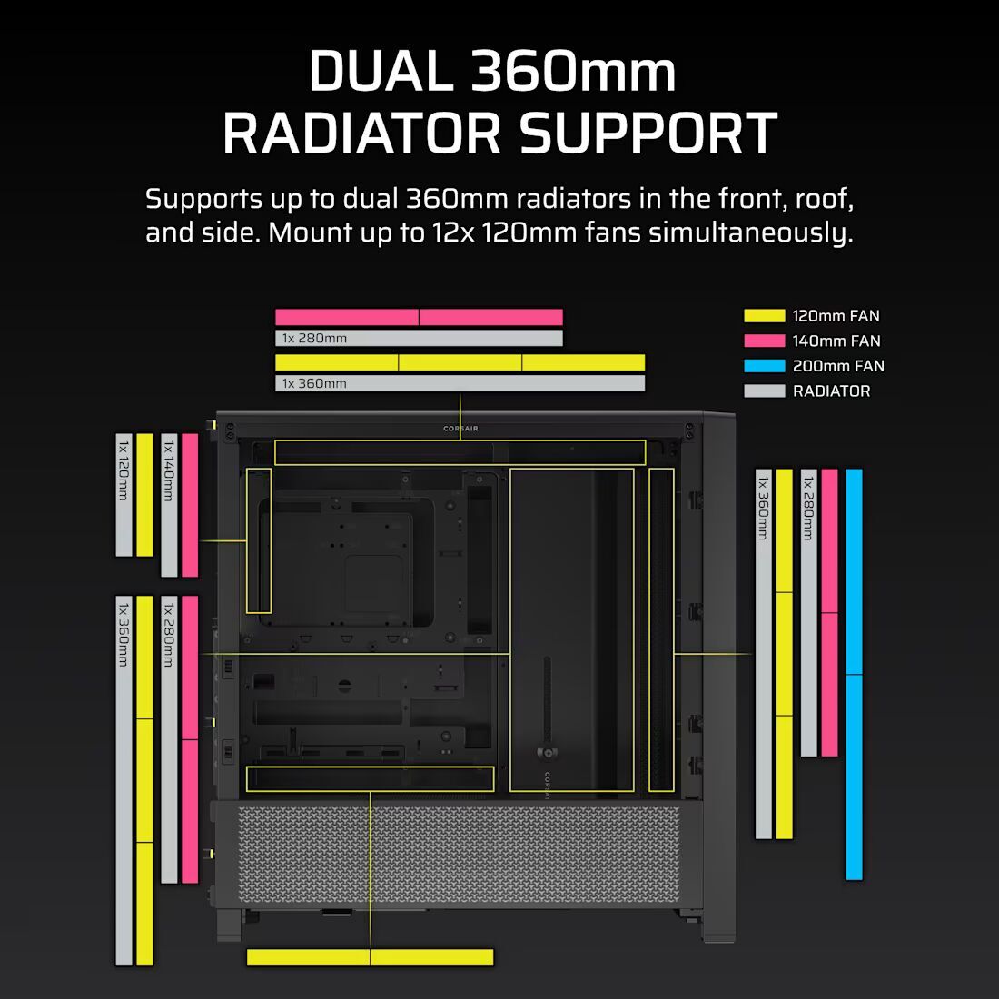CORSAIR kućište FRAME 4000D 360mm radiator, 170mm cooler430mm GPU, ATX, Black