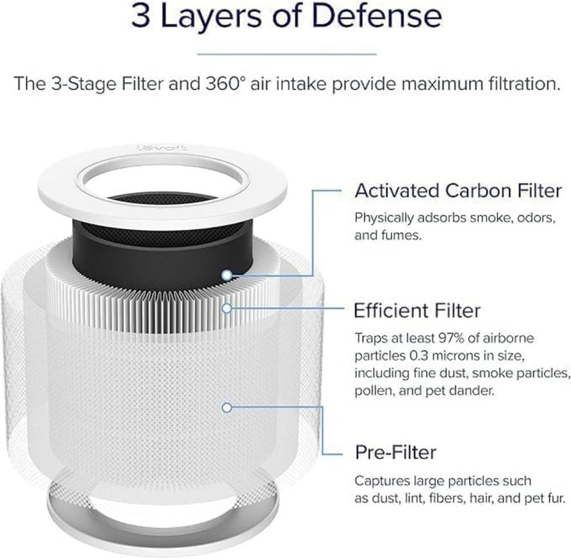 Levoit zamjenski filter za pročišćivač zraka Core Mini