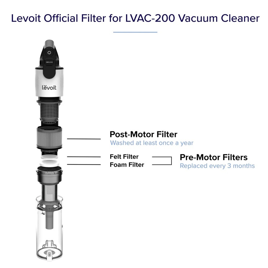 Levoit set filtera za štapni usisivač LVAC-200