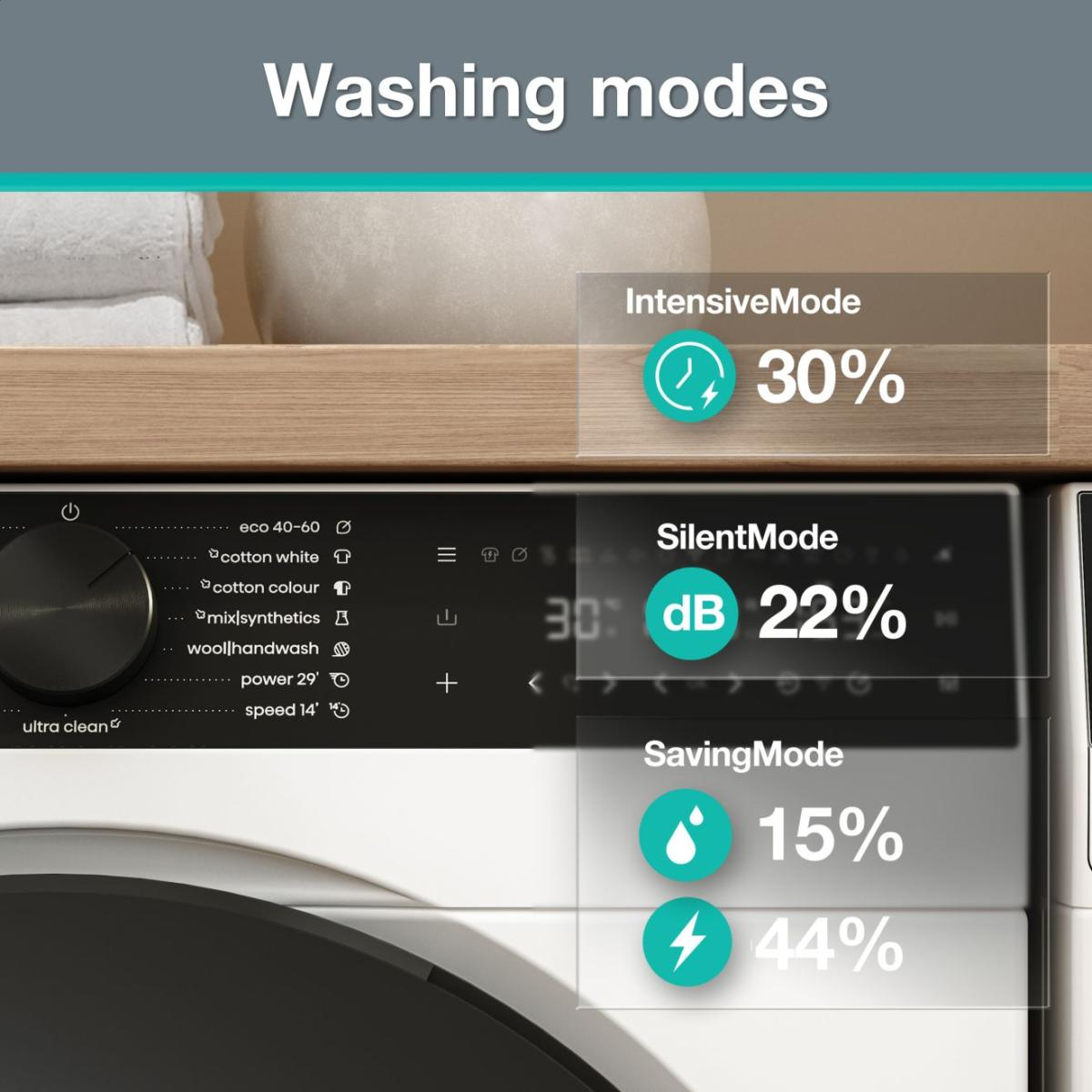 Gorenje mašina za veš WG694A11