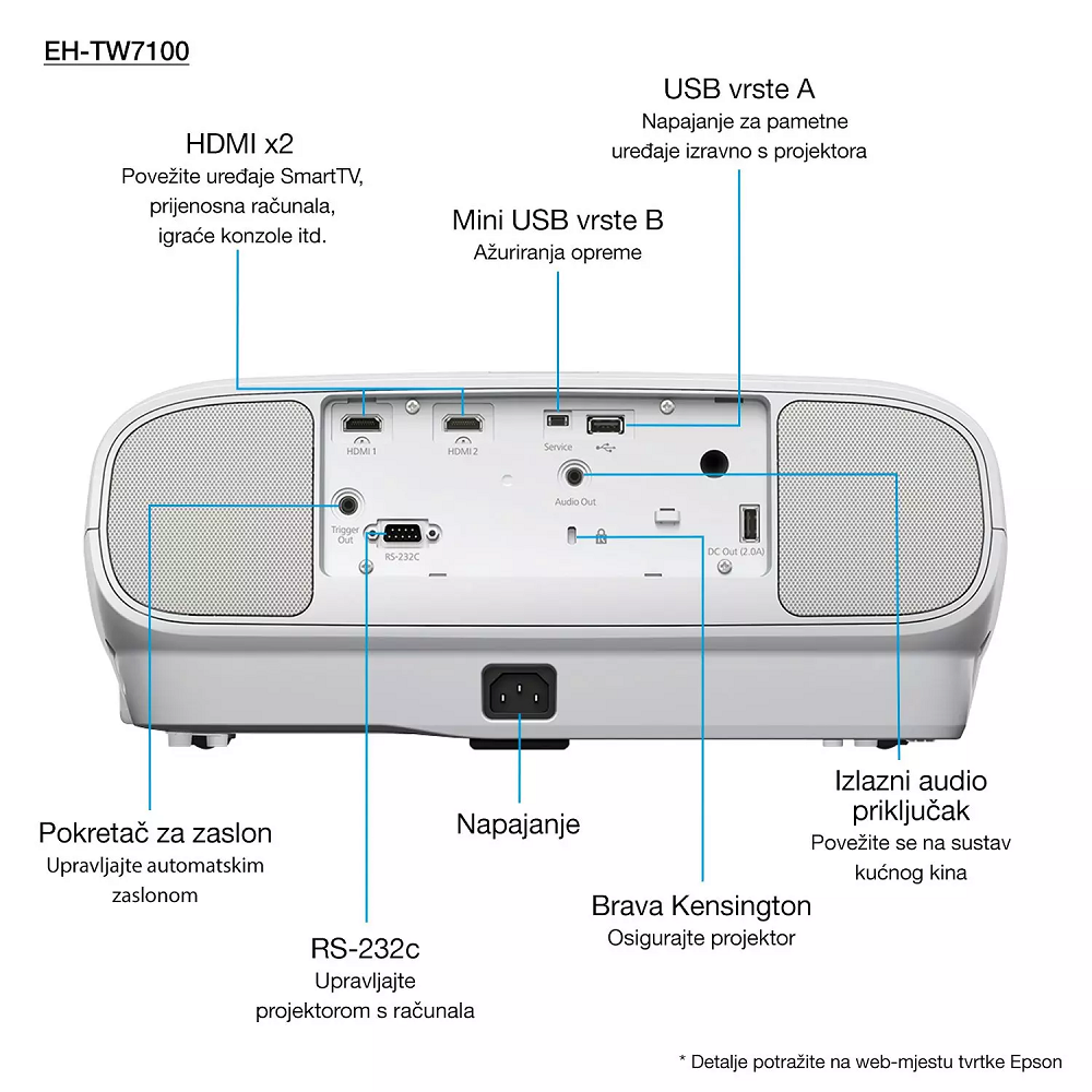 EPSON projektor EH-TW7100, 3LCD, 4K PRO-UHD, Bluetooth, bijeli