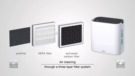 Beurer filter set za LR 330 pročišćivač