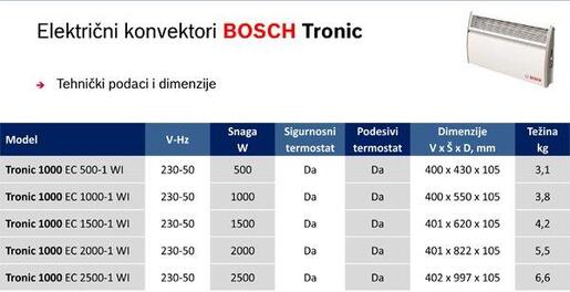 BOSCH Konvektor EC 2500-1 WI