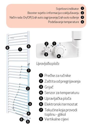 Atlantic kupaonski radijator 2012 500W