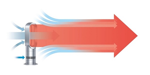 Dyson ventilator AM09