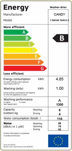 Candy perilica-sušilica CSWS40 364 D/2-S