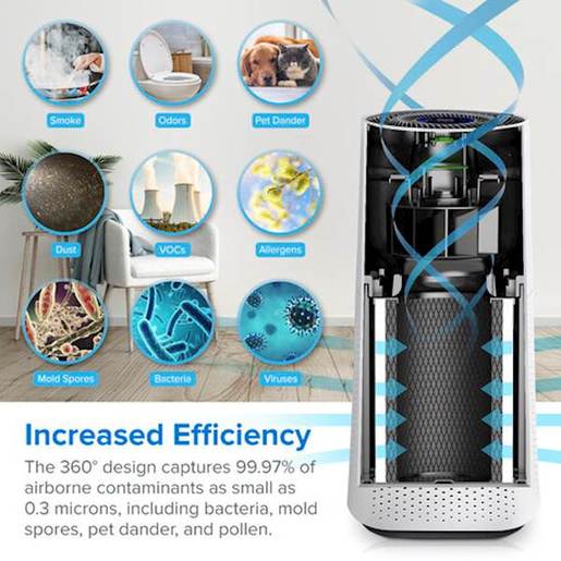 Levoit pročišćivač LV-H134