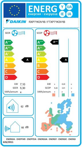Daikin Comfora klima uređaj FTXP/RXP71L