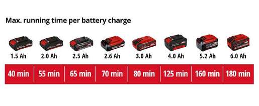 Einhell akumulatorski trimer GC-CT 18/24 Li P - SOLO