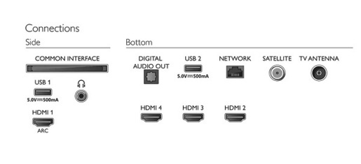PHILIPS LED televizor 55PUS7906/12, 4K Ultra HD, Android, Smart, Ambilight, Antracit siva **MODEL 2021**
