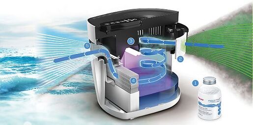 Beurer MareMed MK 500 pročišćivač zraka