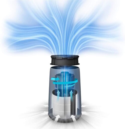 Philips filter FY0293\30