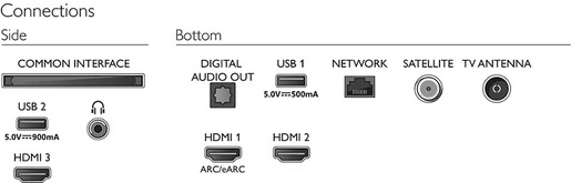 PHILIPS LED televizor 55PUS7506/12, 4K Ultra HD, Smart, Saphi, Sivi