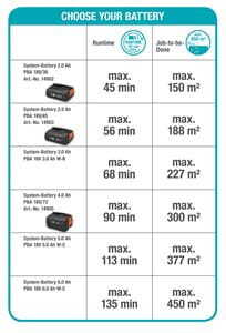 GARDENA akumulatorske makaze za živicu ComfortCut 50/18V-P