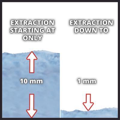 Einhell potopna pumpa za nečistu vodu GC-DP 7035 LL