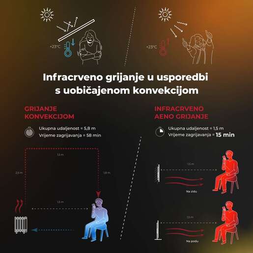 AENO Premium Eco Pametna grijalica AGH0003S