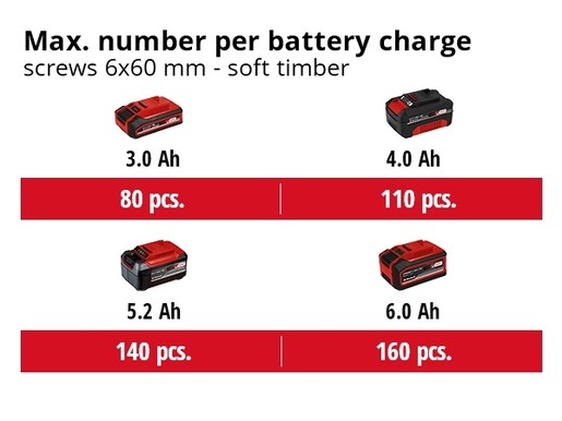 Einhell akumulatorski udarni odvijač, IMPAXXO 18/400