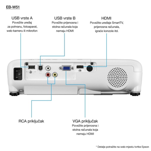 EPSON projektor EB-W51