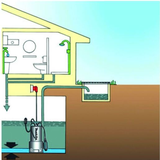 MAKITA potopna pumpa PF1110(1100W,10m,15000l/h,prljav.voda,INOX)