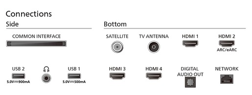 PHILIPS LED televizor 65PUS8919/12 4K Ultra HD, Smart TV, Ambilight, HDMI 2.1, Titan TV, Crni **MODEL 2024**