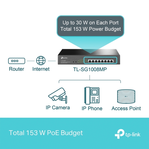 TP-Link 8-Port Gigabit PoE+ Switch, 8 Gigabit RJ45 Ports, 802.3at/af, 126W PoE Power, 1U 13-inch Rack-mountable Steel Case