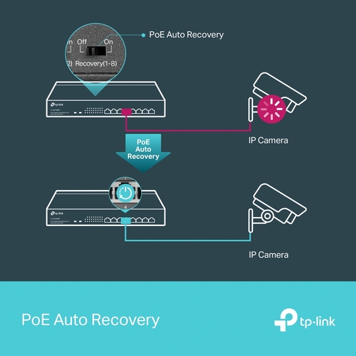 TP-Link 8-Port Gigabit PoE+ Switch, 8 Gigabit RJ45 Ports, 802.3at/af, 126W PoE Power, 1U 13-inch Rack-mountable Steel Case