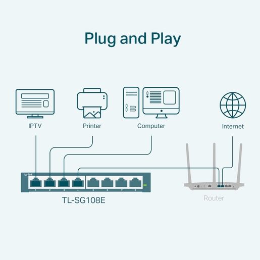 TP-Link switch TL-SG108E 8-Port Gigabit Easy Smart Switch, 8 x 10/100/1000Mbps RJ45 ports, MTU/Port/Tag-based VLAN