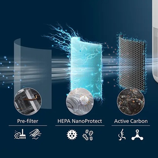 PHILIPS filter za prečišćivač zraka FY0910/30 za Purifier PureProtect Mini 900