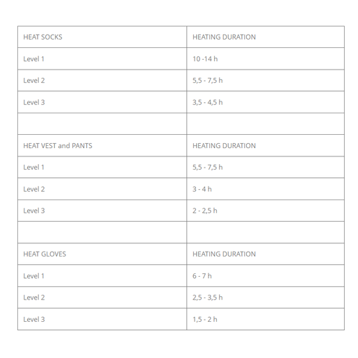 LENZ Litijum baterija rcB 1200 (USB)