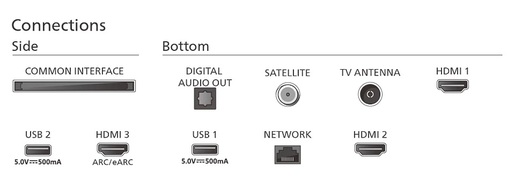 PHILIPS QD MiniLED televizor 65PML8709/12, 4k Ultra HD, Smart TV, Google TV™, P5 Perfect Picture Engine, Dolby Atmos