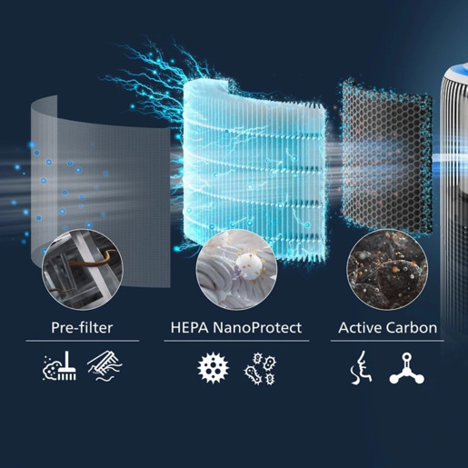 PHILIPS filter za prečišćivač zraka FY3400/30 PureProtect serije 3400