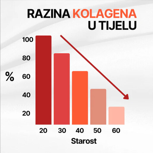 4EndurancePro - Collagen - 90 caps