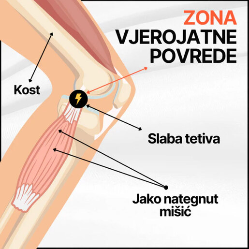 4EndurancePro - Collagen - 90 caps