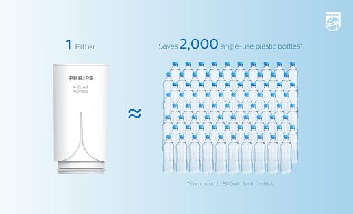 PHILIPS filter za filtraciju vode na česmi On-tap MicroFiltration vertikalna