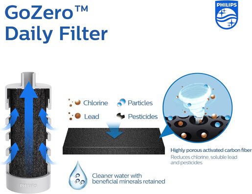 Philips GoZero Daily boca sa mikrofilterom za vodu AWP2731GNR/31 – 3.6L, zelena