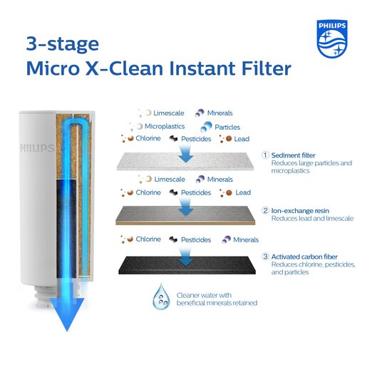 Philips zamjenski filter Micro X-Clean AWP225, mikrofiltracija, za AWP2980, 3 komada