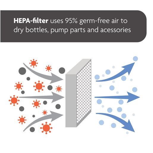 Baby Brezza Sterilizator Advanced