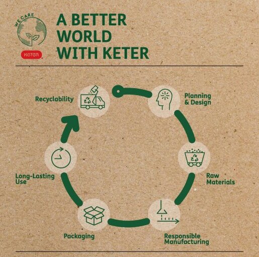 KETER Ormar 80x44x182 mint PVC PLANET